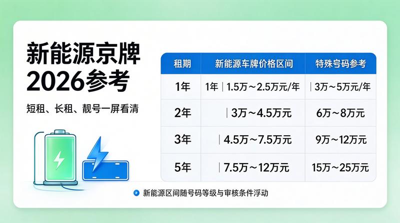 北京车牌摇号政策最新动态